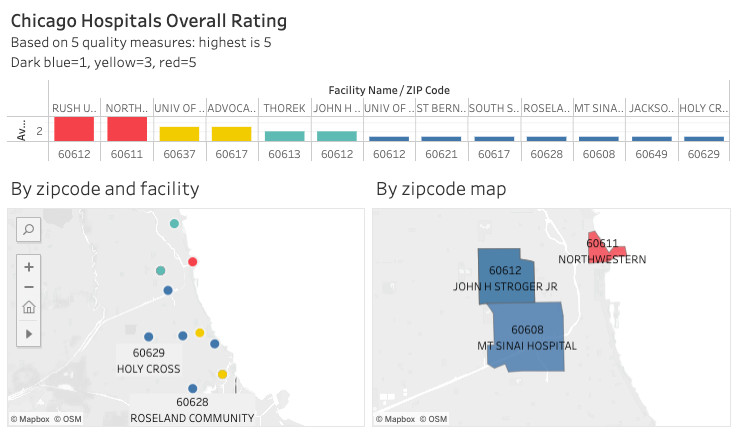 Beginning Tableau Training