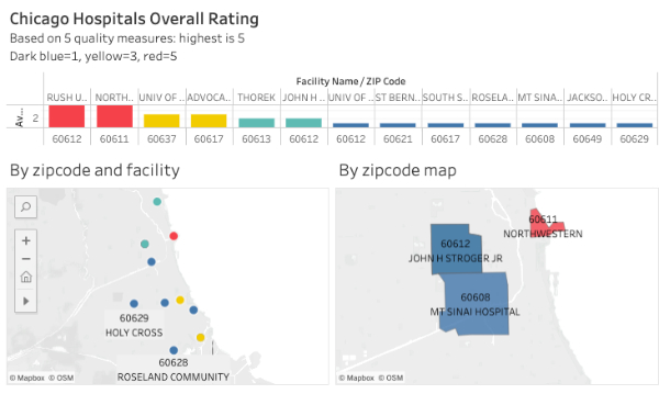 Beginning Tableau Training